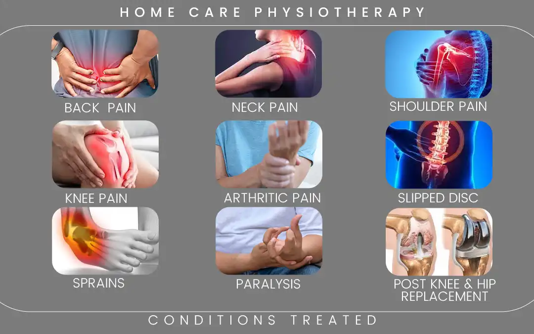 Home Care Physiotherapy